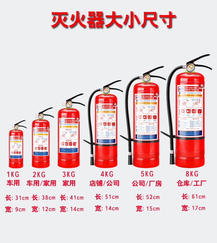 灭火器规格型号对照表图片