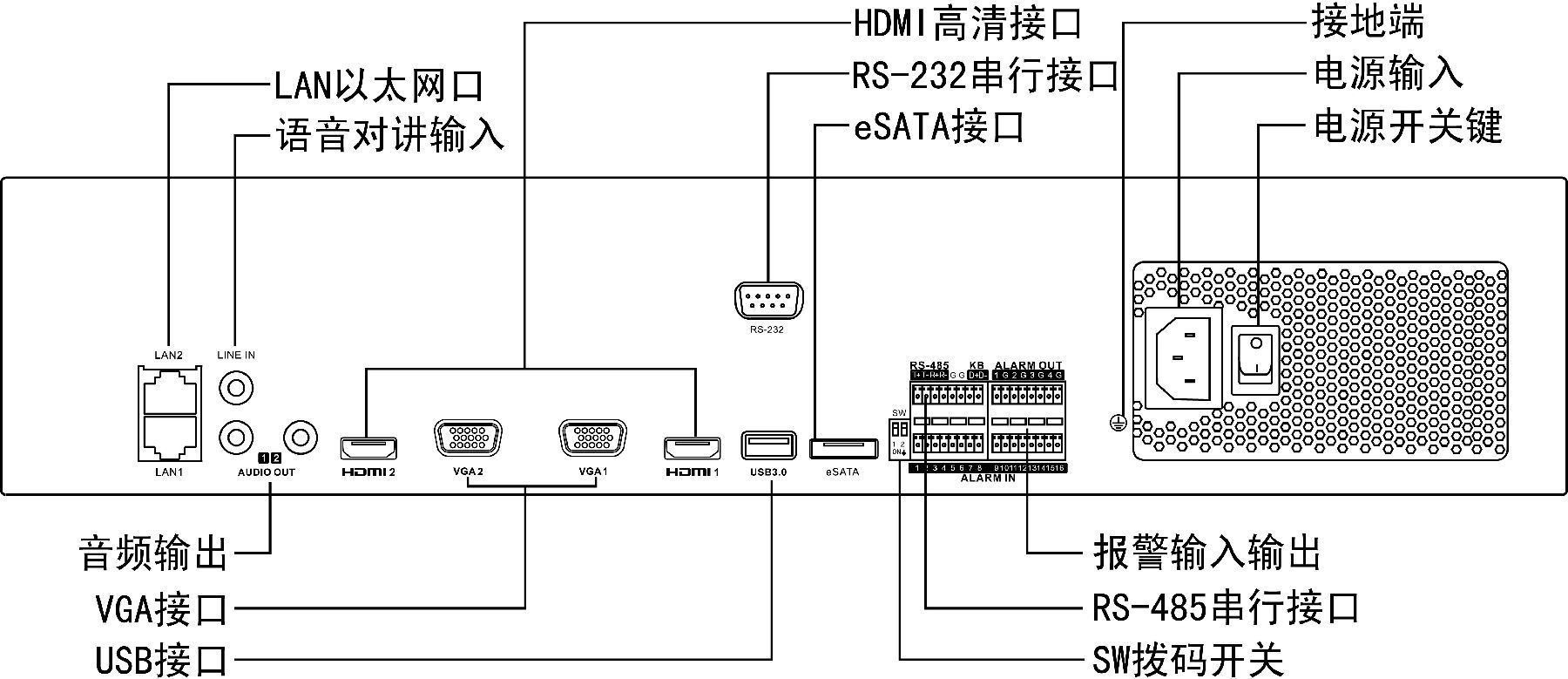 多媒体集线箱接线图图片